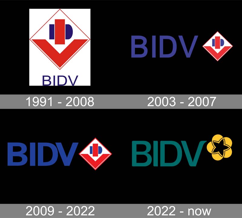 Logo BIDV qua từng thời kỳ