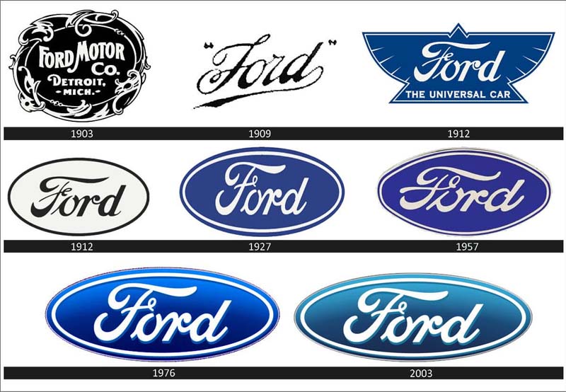 Logo Ford qua các thời kỳ
