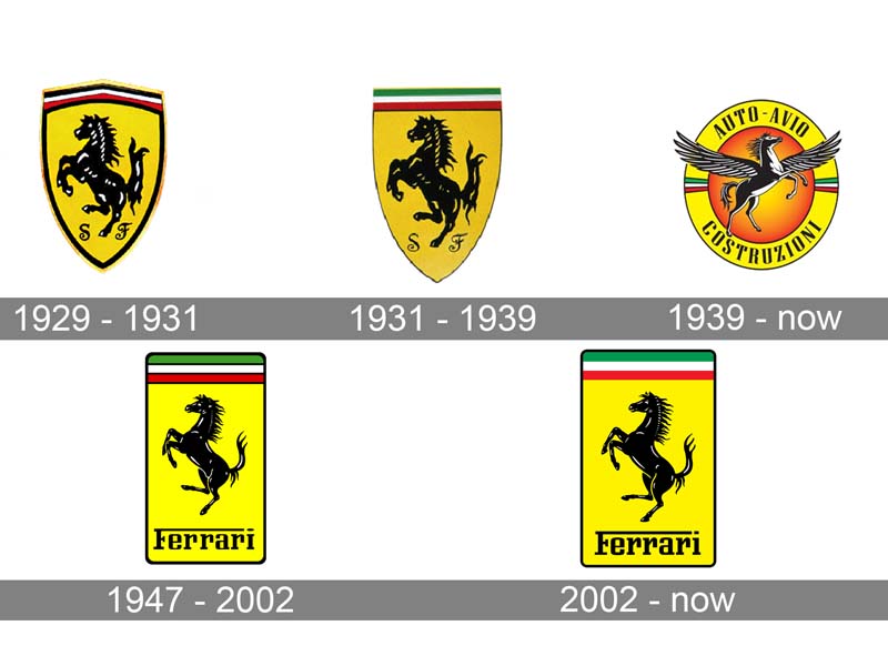 Logo Ferrari qua các thời kỳ