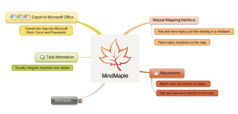 Tải Phần Mềm Mindmaple Lite Miễn Phí