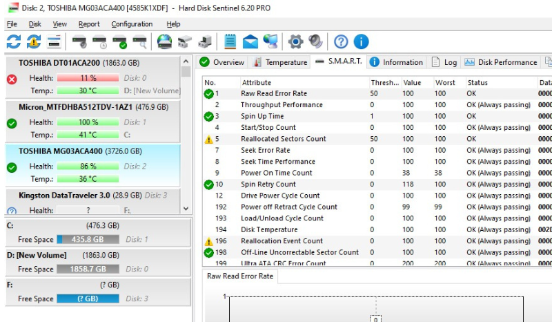 Yêu cầu cấu hình để tải Hard Disk Sentinel 6.20